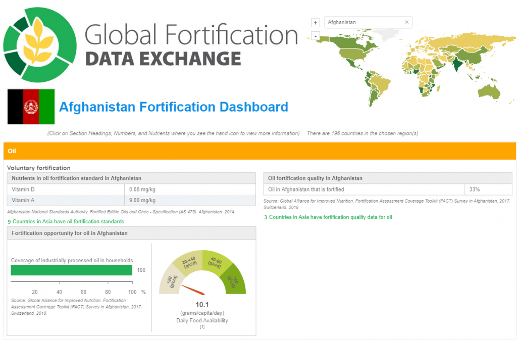 Global Fortification Data Exchange Gfdx Providing Actionable